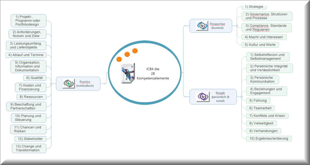 Startseite Projektforum Freiburg